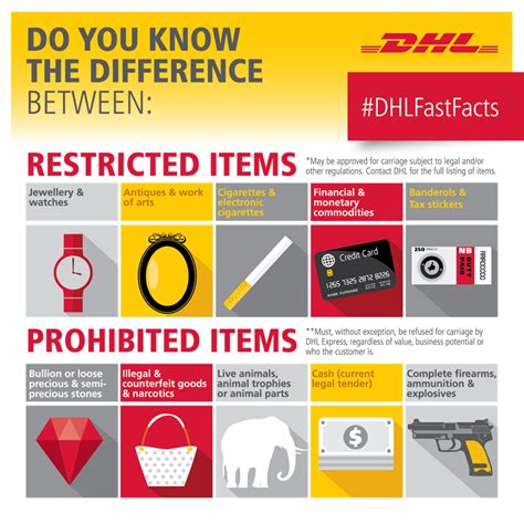 dhl shipping prohibited items